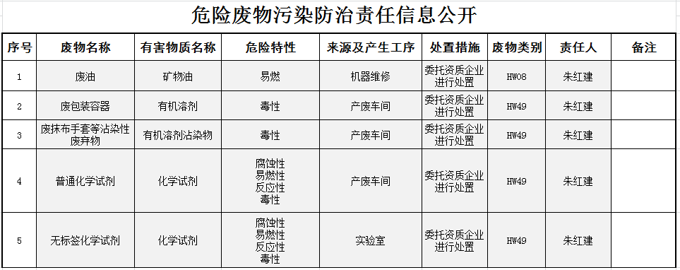 尊龙凯时人生就是搏(中国)官方网站